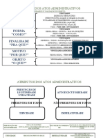 Atos Administrativos