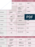 Empresas Publicas y Privadas