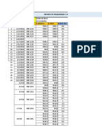 Reporte de Horometros Yeliminacion Cascas