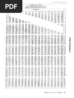 Tables Norie | PDF