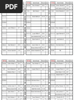 Class B Seedings