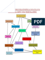 Diagrama de Relaciones de Relación Entre Las Causas de La Poca Satisfacción Al Cliente