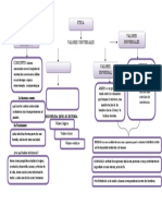 Mapa Conceptual de La Etica 5