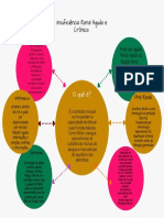 Colorful Business Plan Circular Concept Map