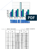 Teoría de Errores Presentacion 2022