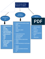 MAPA CONCEPTUAL - SISTEMA FINANCIERO COLOMBIANO - Ejemplos