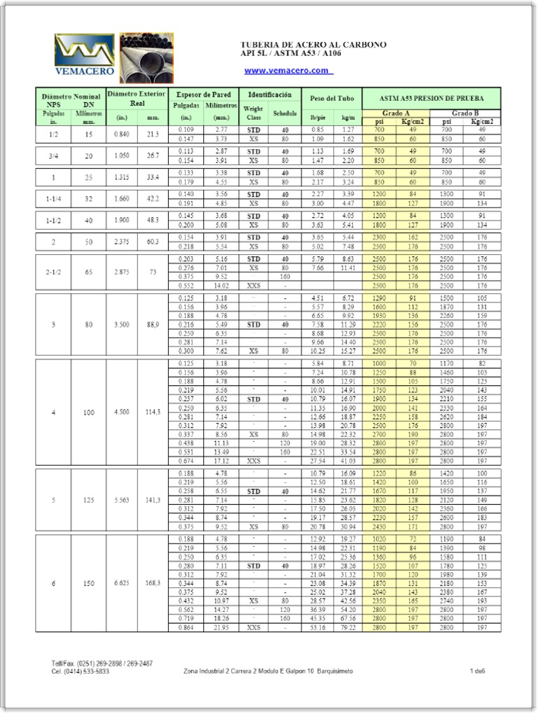 Tuberia de Acero Al Carbono API 5l - Astm A53 - A106 - PDF | PDF