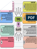 Esquema Mapa Conceptual Doodle Multicolor