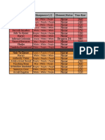 MHGU Weapons Chart