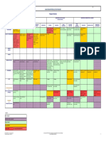 M2.c02.s03.06doc5 Analyse Des Risques Enonce