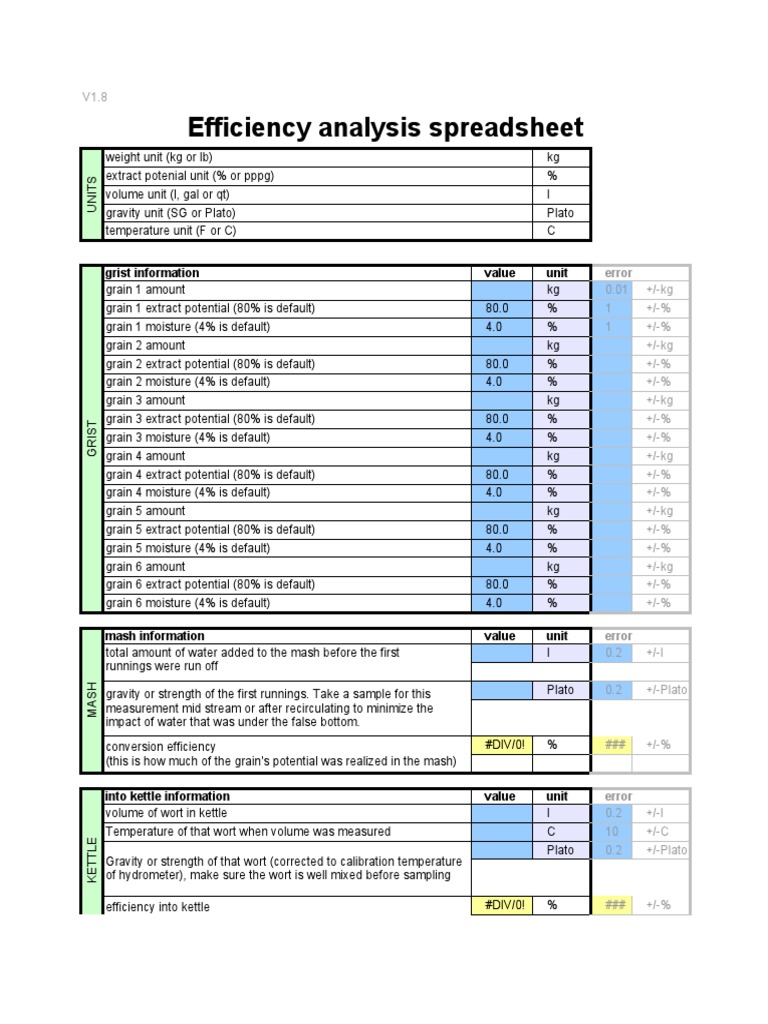 BEER Efficiency Calculator PDF Brewing Fermented Drinks