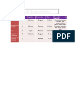 Tabla de Necesidades