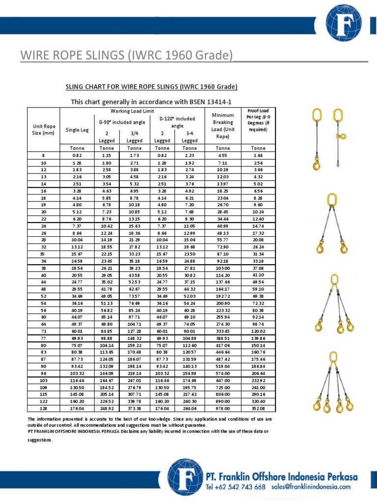 Wire Rope Sling Capacity Chart | PDF | Manufactured Goods