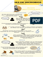 Infografia Microbiologia