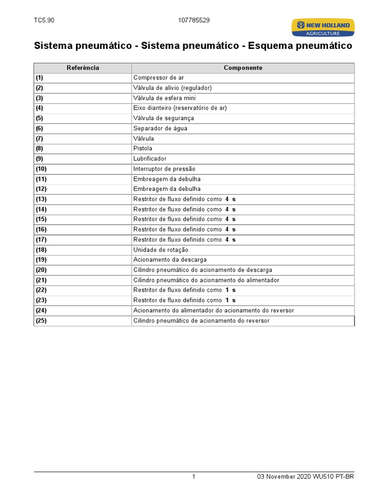 Esquema de Sistema Pneumático | PDF | Tecnologias de gás | Engenharia ...
