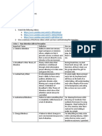 Giray, MPC - BSPSY 2-2 - Activity 2