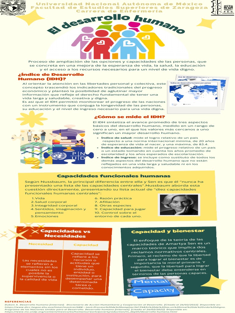 El Desarrollo Humano | PDF | Índice de Desarrollo Humano