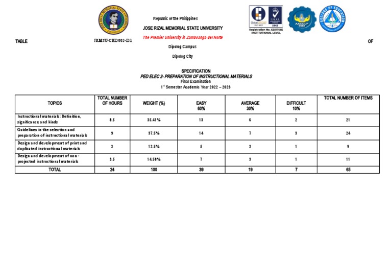 JRMSU-CED 002-D.1 Exam Specs Guide | PDF