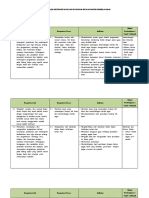 Analisis Keterkaitan KI Dan KD Dengan IPK Dan Materi Pembelajaran