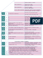 Ingles Part 02