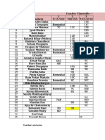 Arrangement Time Table 15-2-22