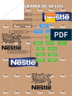 Organigrama de Nestle