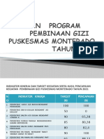 P. Point Capaian Program Gizi 2021