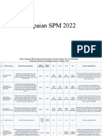 Capaian SPM 1990