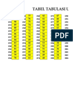 Age Tabulation Table