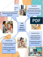 Mapa Mental de Terapia Ocupacional en Educacion de La Profesora Blanca