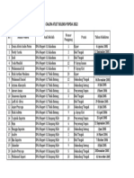 Daftar Nama Seleksi POPDA 2022