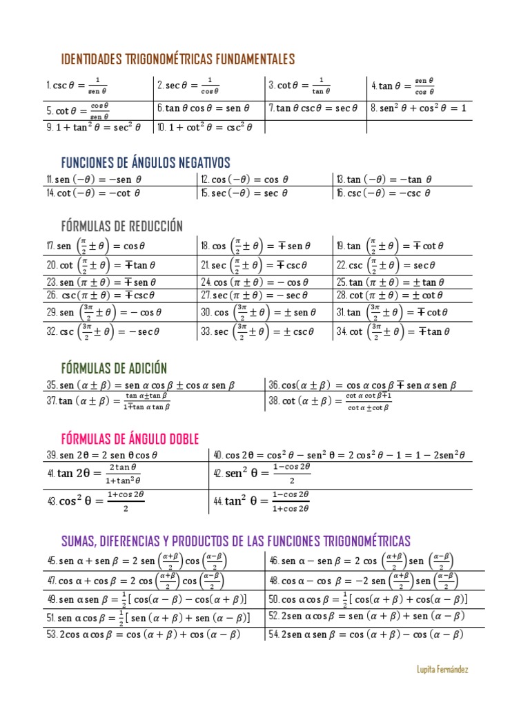 Identidades y Fórmulas Trigonométricas | PDF | Teaching Methods & Materials