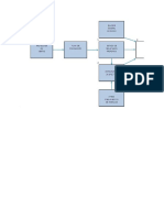 Modelo de Proyección Excel en Grupo