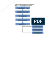 Struktur Organisasi Unit Keperawatan Melinjo