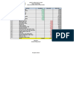 Periode: Februari-April 2022