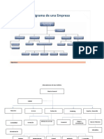 Organigrama de Una Empresa