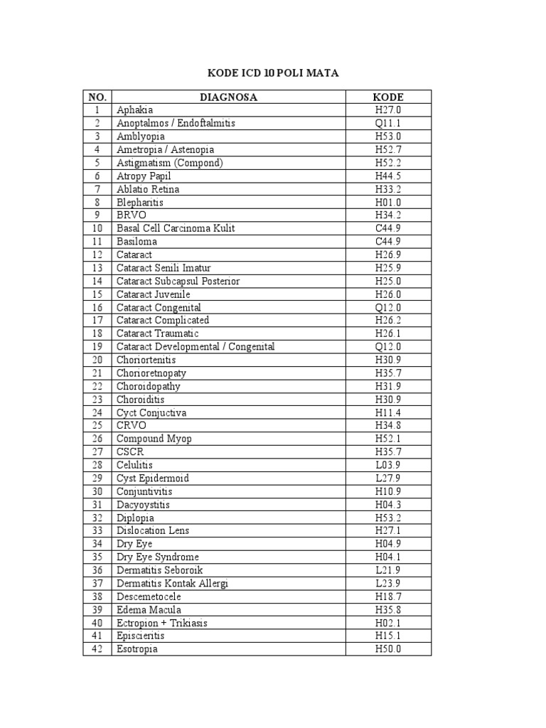 Icd 10 Mata PDF Cataract