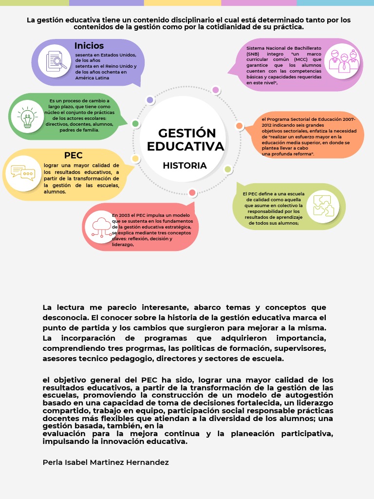 Historia de La Gestión Educativa en Mexico | PDF | Método de enseñanza ...