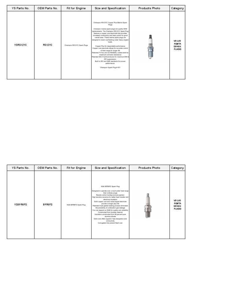 Volvo Penta Spark Plugs PDF Chemistry Engines