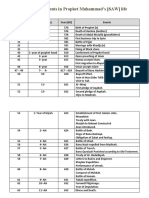 Booklet 17 Sequence of Events in Prophet Muhammad