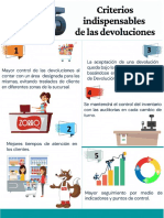 Puntos de Control Devolucion