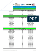 Ranking Enero 2023