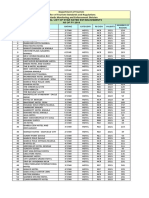 Top 55 Philippine hotels and resorts rated by the Department of Tourism