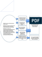 EricaLane FinalProjectFlowchart