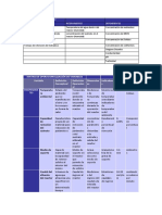 Matriz de Operacionalidad de Variables