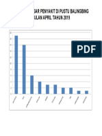 Grafik 10 Besar Penyakit Di Pustu Balingbing Bulan April Tahun 2019