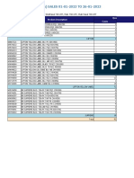 LMT Faizan Tea Sales Report Jan 2023