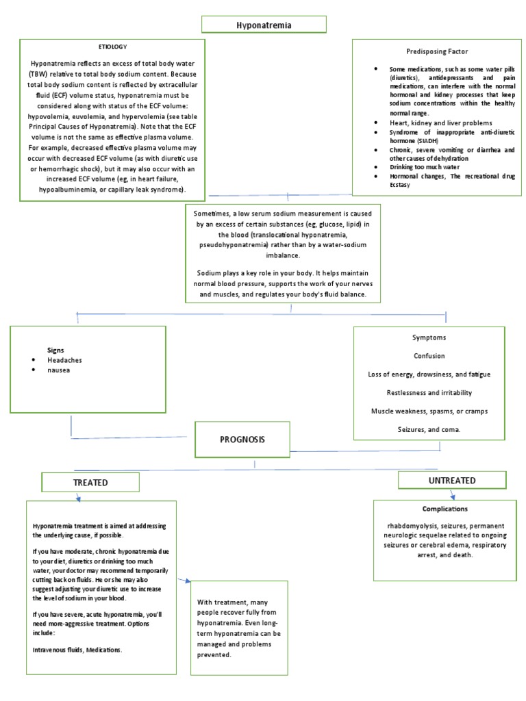 Electrolyte Imbalance | PDF | Clinical Medicine | Diseases And Disorders