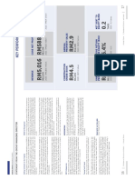 GAMUDA Financial Statement 2017-21