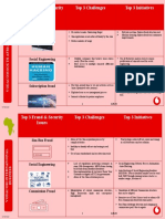 AFASG61 - 03 Vodacom Top Fraud Security Issues v2